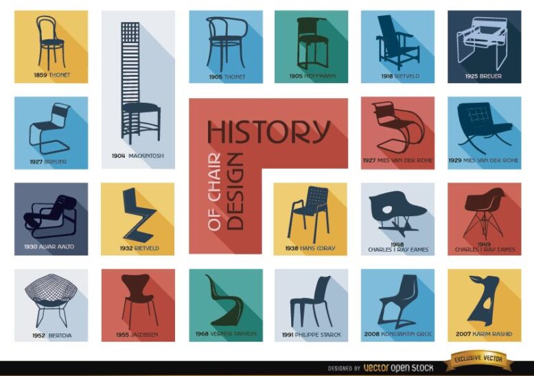 historia de la silla